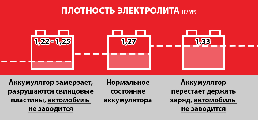 как поднять плотность